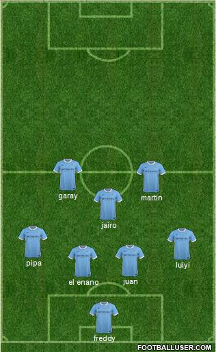Manchester City Formation 2016