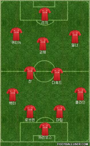 Liverpool Formation 2016