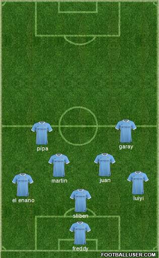Manchester City Formation 2016