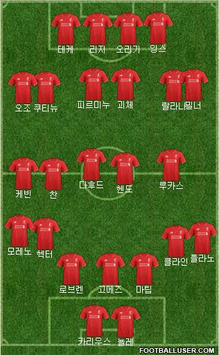 Liverpool Formation 2016