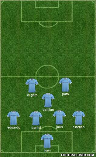 Manchester City Formation 2016