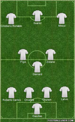 Dream Team Formation 2016