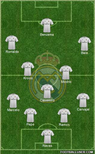 Real Madrid C.F. Formation 2016
