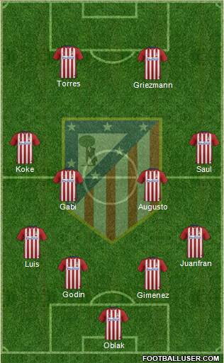 C. Atlético Madrid S.A.D. Formation 2016