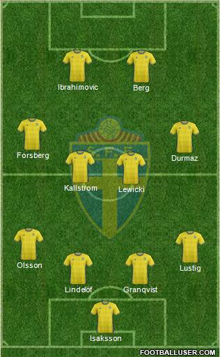 Sweden Formation 2016
