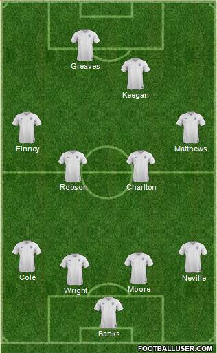 England Formation 2016