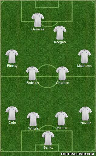 England 4-4-1-1 football formation