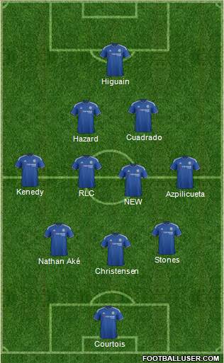Chelsea Formation 2016