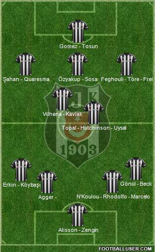 Besiktas JK Formation 2016