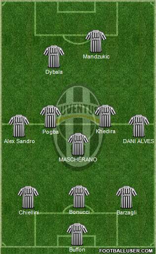 Juventus Formation 2016
