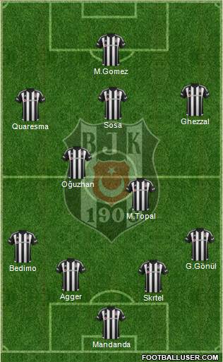 Besiktas JK Formation 2016