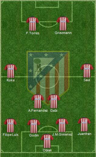 Atlético Madrid B Formation 2016