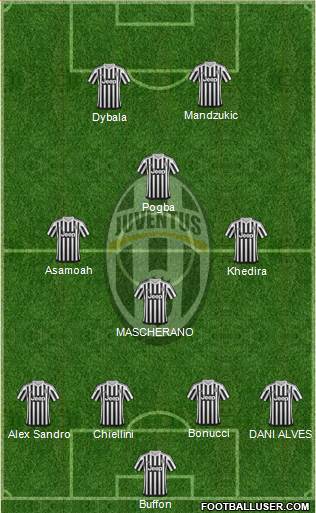 Juventus Formation 2016