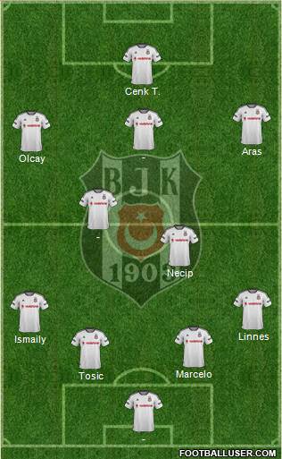 Besiktas JK Formation 2016