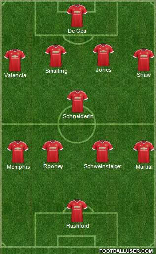 Manchester United Formation 2016