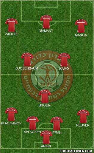 Hapoel Ramat-Gan - Givatayim Formation 2016