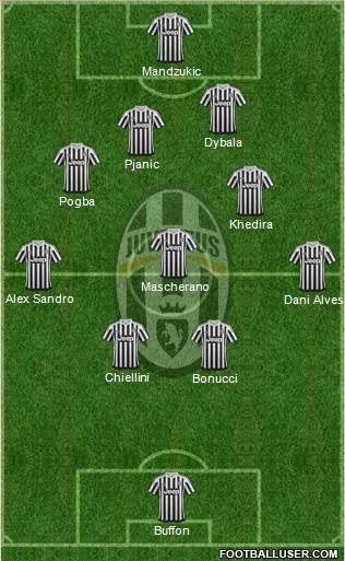 Juventus Formation 2016