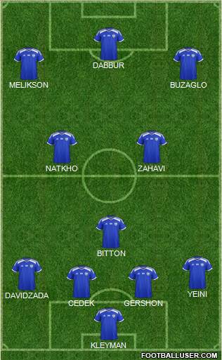 Israel Formation 2016