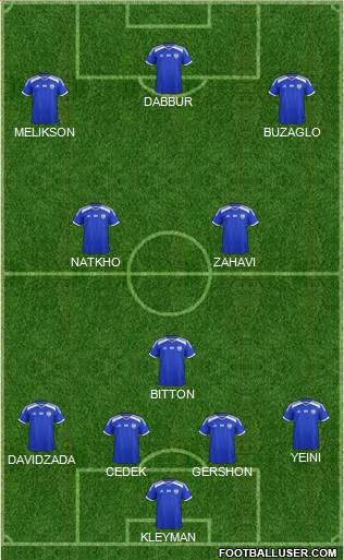 Israel football formation