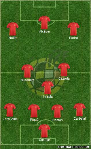 Spain Formation 2016