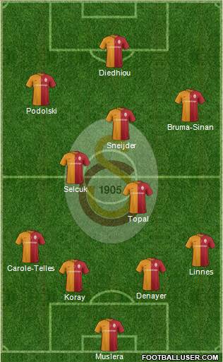 Galatasaray SK Formation 2016