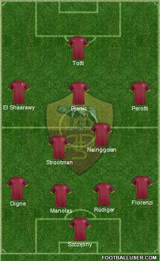 AS Roma Formation 2016