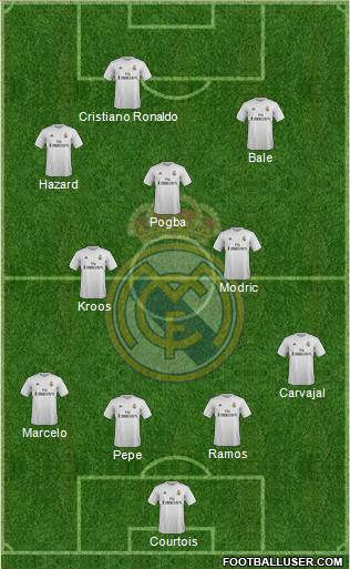 Real Madrid C.F. Formation 2016
