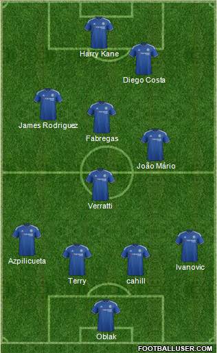 Chelsea Formation 2016