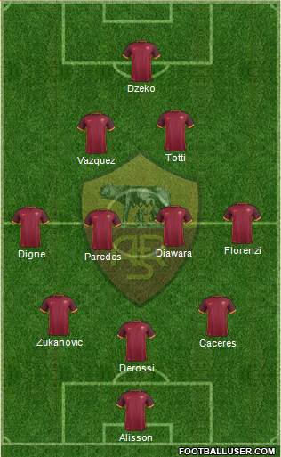 AS Roma Formation 2016
