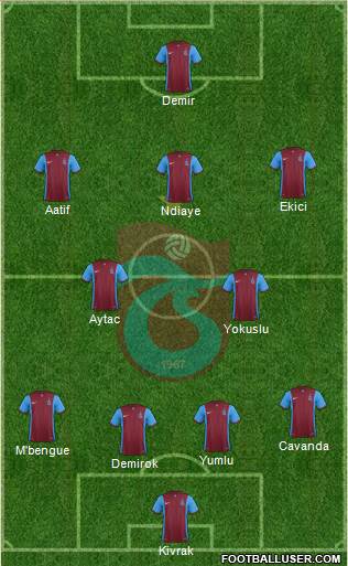 Trabzonspor Formation 2016