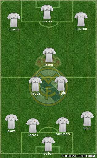 Real Madrid C.F. Formation 2016