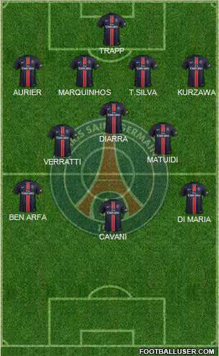 Paris Saint-Germain Formation 2016