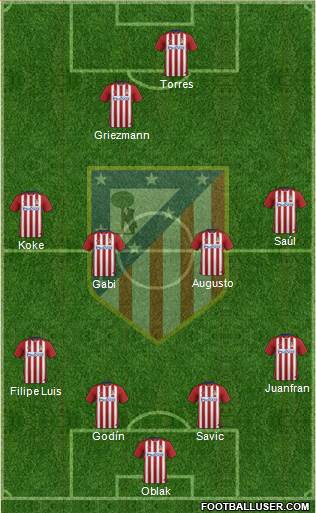 C. Atlético Madrid S.A.D. Formation 2016