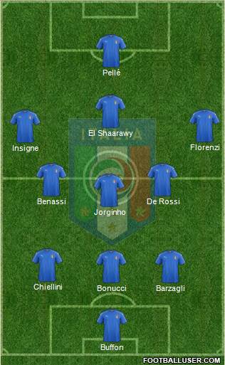 Italy Formation 2016