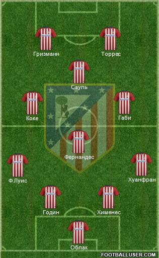 C. Atlético Madrid S.A.D. Formation 2016
