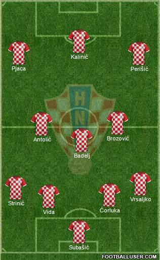 Croatia Formation 2016