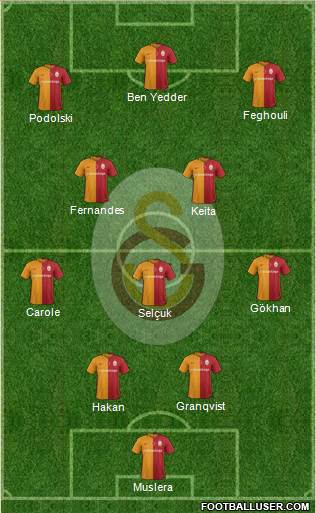 Galatasaray SK Formation 2016