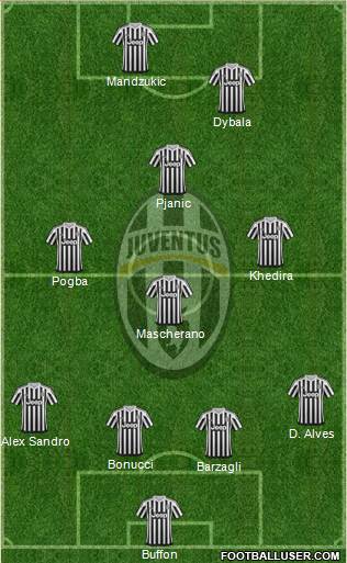 Juventus Formation 2016