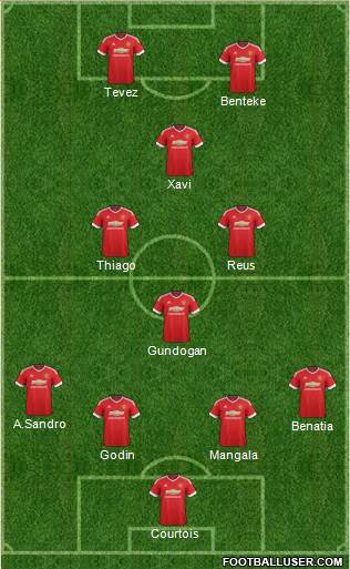 Manchester United Formation 2016