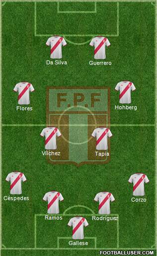 Peru Formation 2016