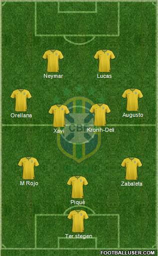 Brazil Formation 2016
