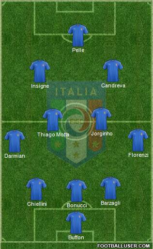 Italy Formation 2016
