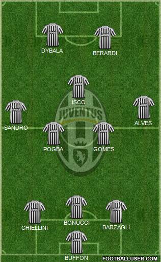 Juventus Formation 2016