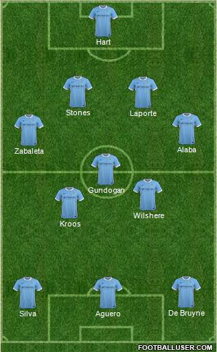 Manchester City Formation 2016