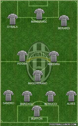 Juventus Formation 2016