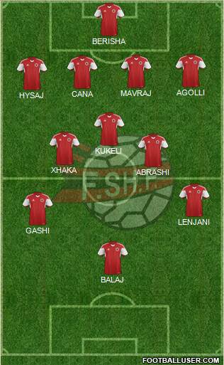 Albania Formation 2016