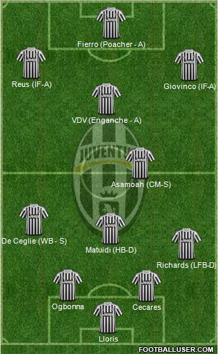 Juventus Formation 2016
