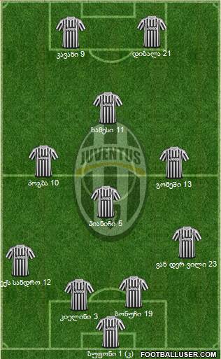 Juventus Formation 2016