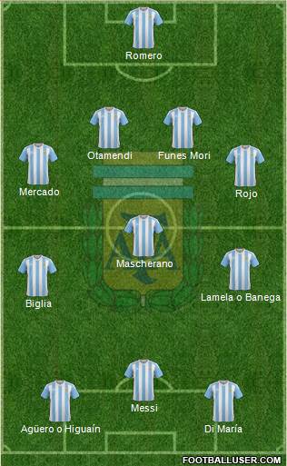 Argentina Formation 2016