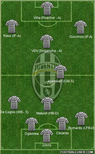 Juventus Formation 2016